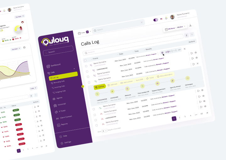 The main dashboard “Admin”dashoard-ouloug-1